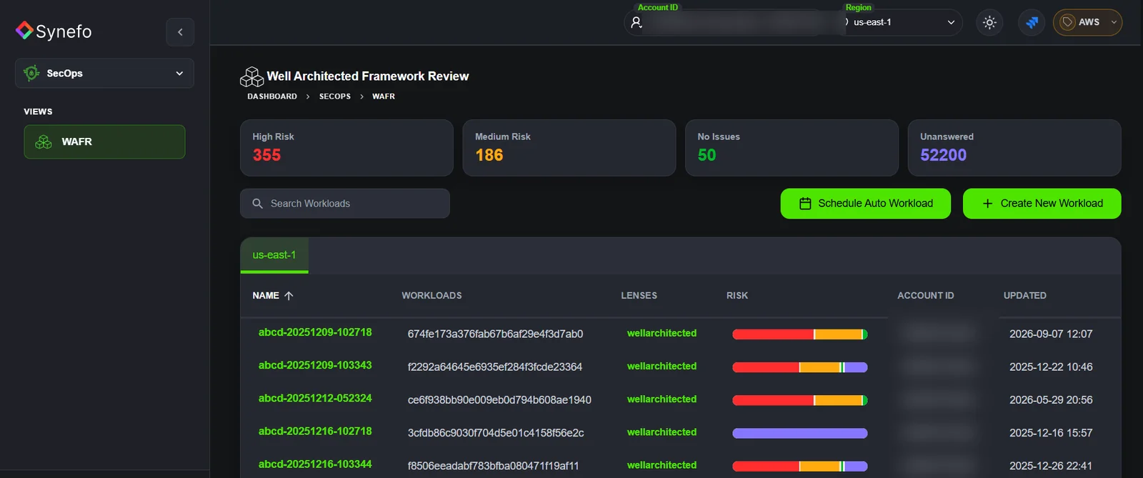 Synefo SecOps screen: high, medium and no-issue counts above a table of workloads with risk bars.